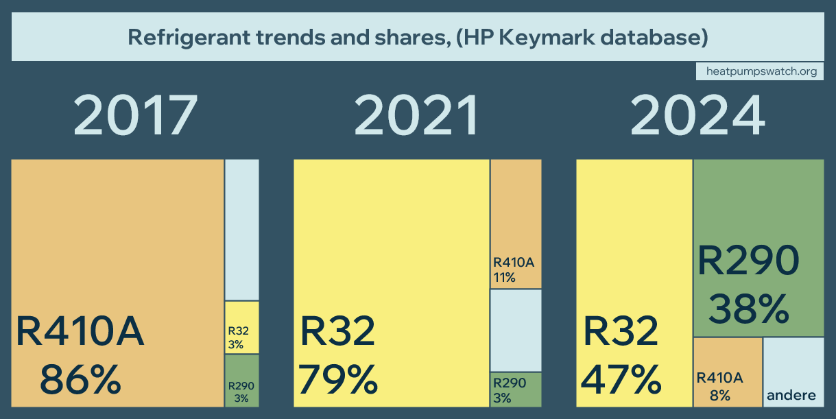 Heat Pump Refrigerants